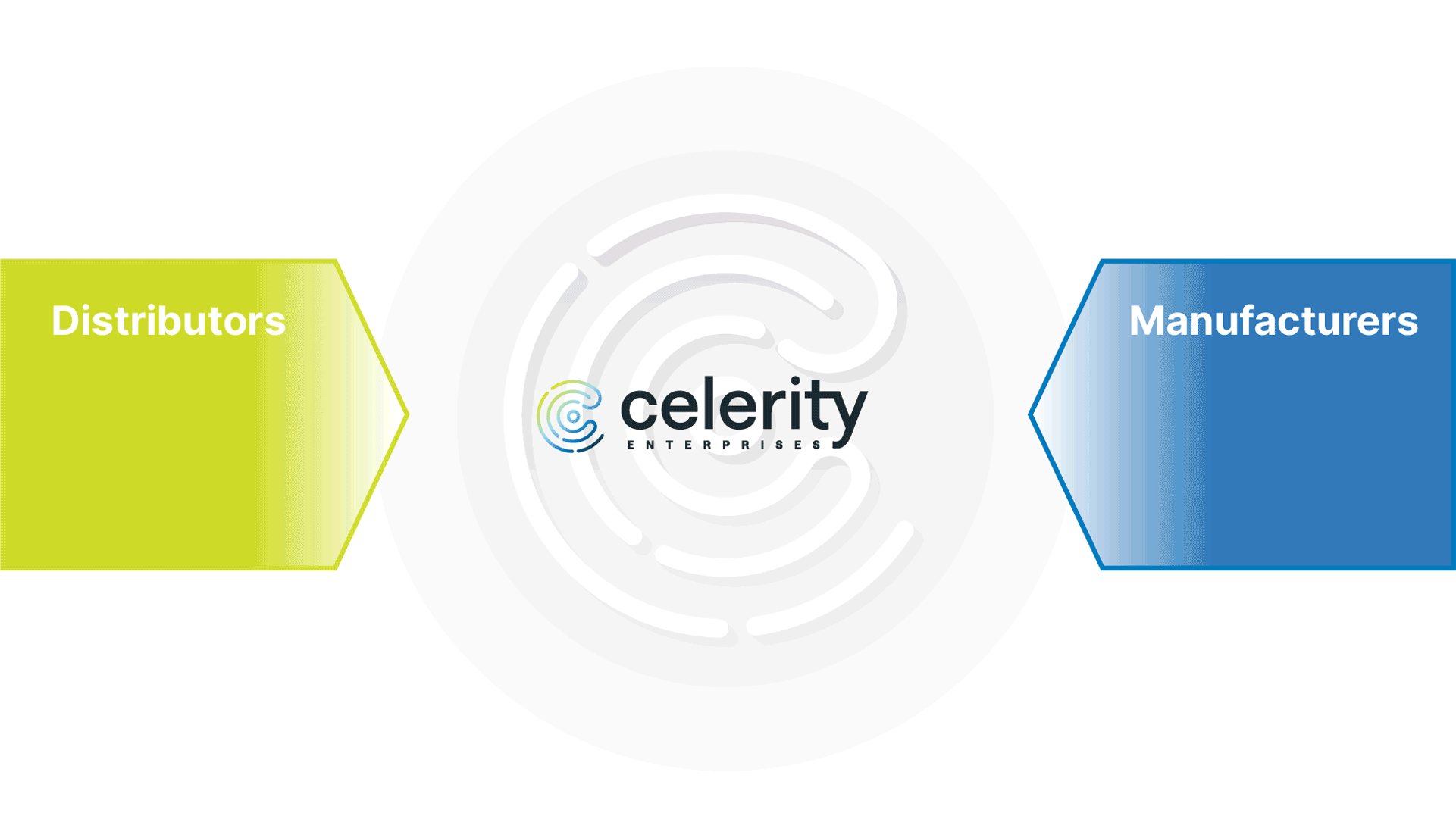 Celerity Cycle Diagram